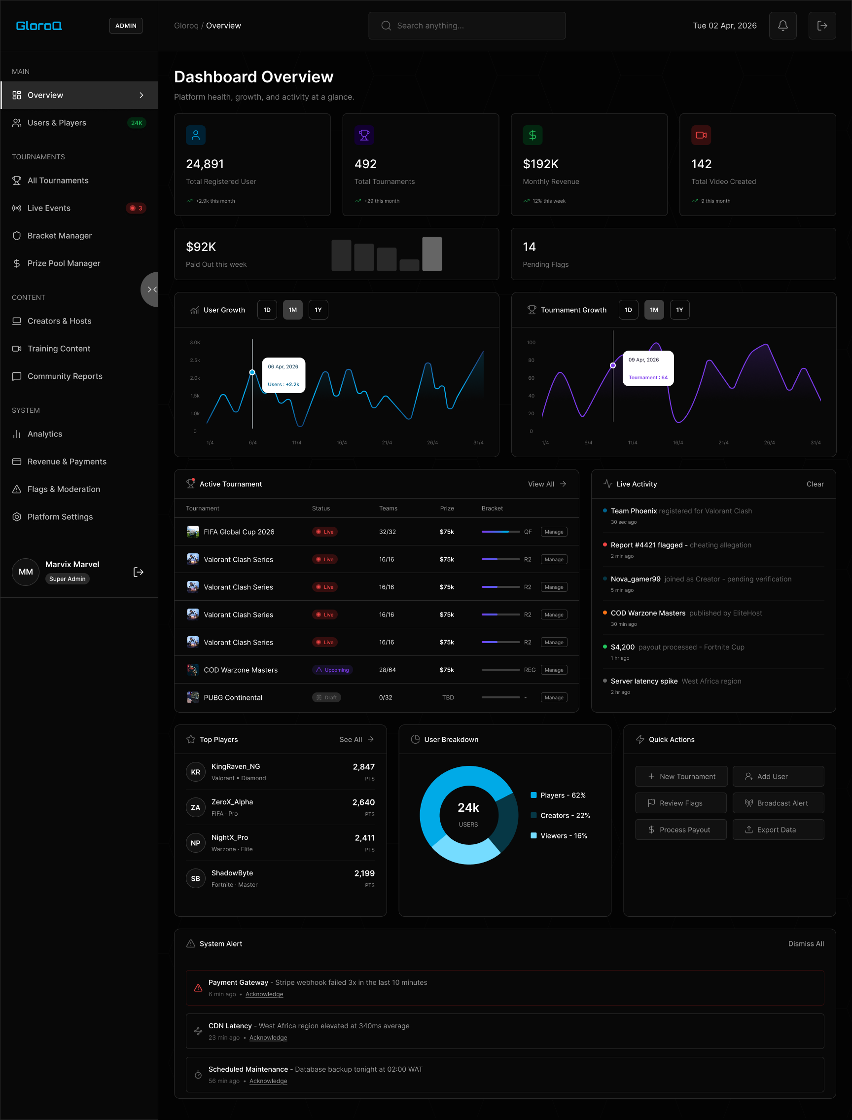 Admin dashboard
